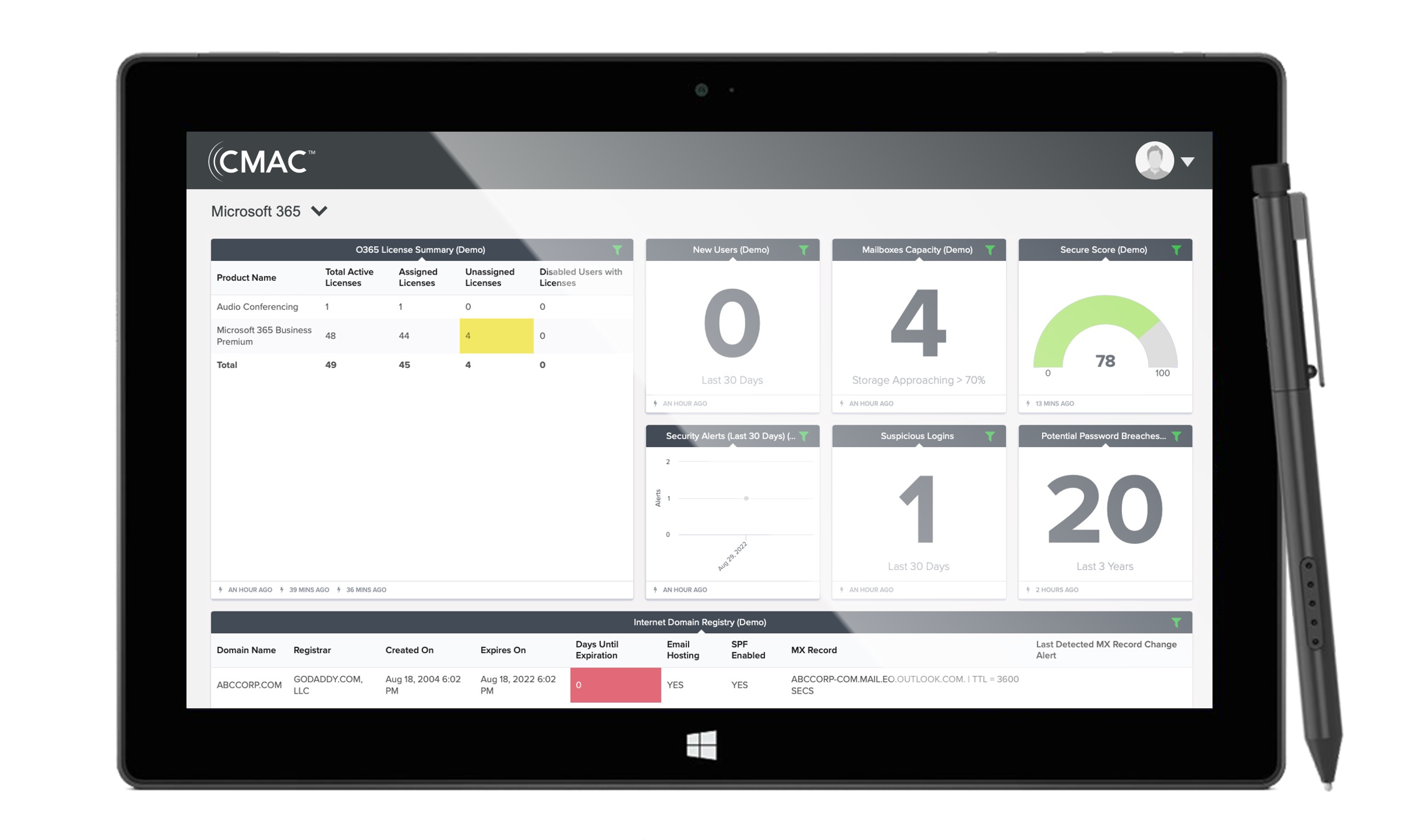 Screenshot CMAC Microsoft 365 and Email Services Dashboard